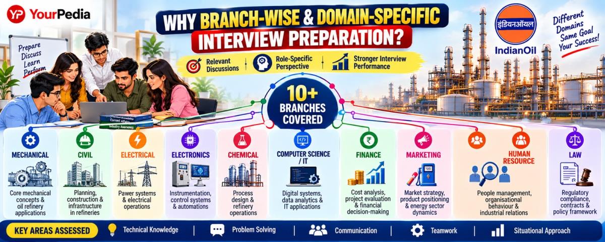 IOCL Branch Wise Interview Preparation
