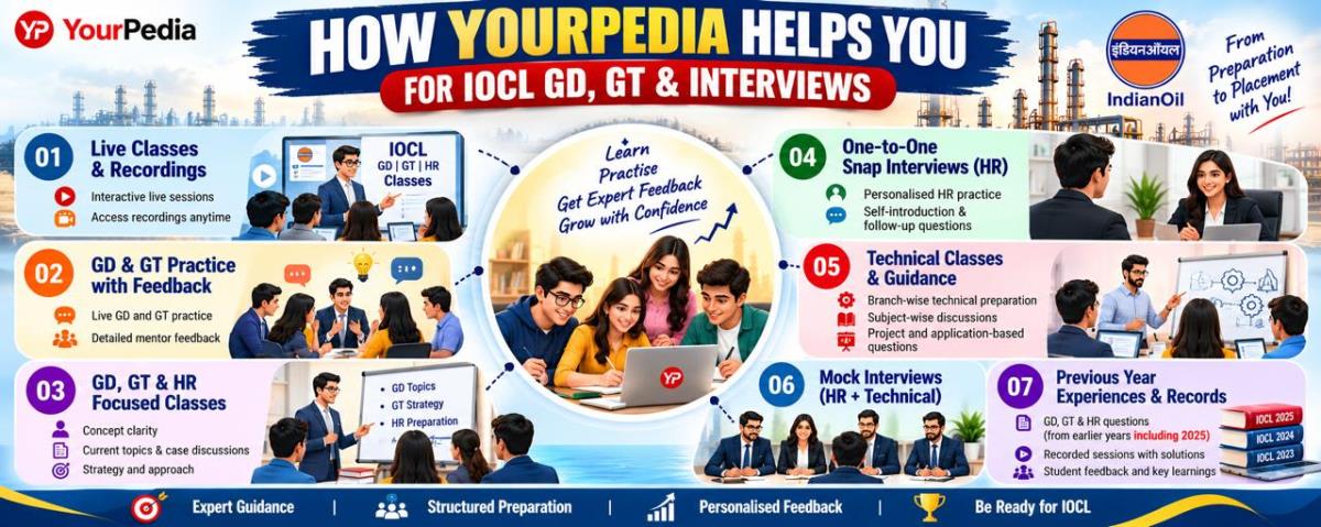 How YourPedia Helps IOCL GD GT Interview Candidates